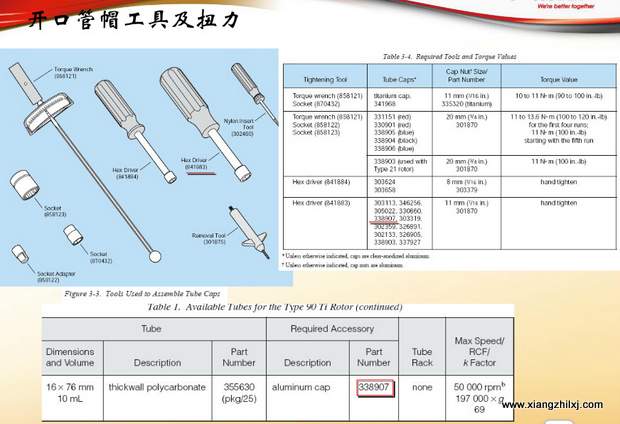 超速離心機(jī)離心管的使用-圖解-離心管怎么使用？