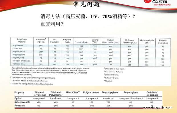 超速離心機(jī)離心管的使用-圖解-離心管怎么使用？