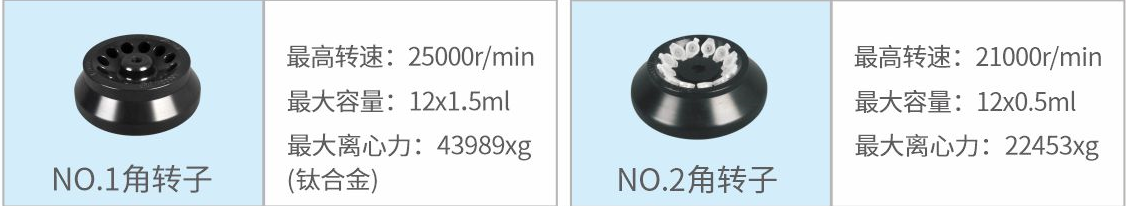 TGL-21MB大容量高速臺式冷凍離心機